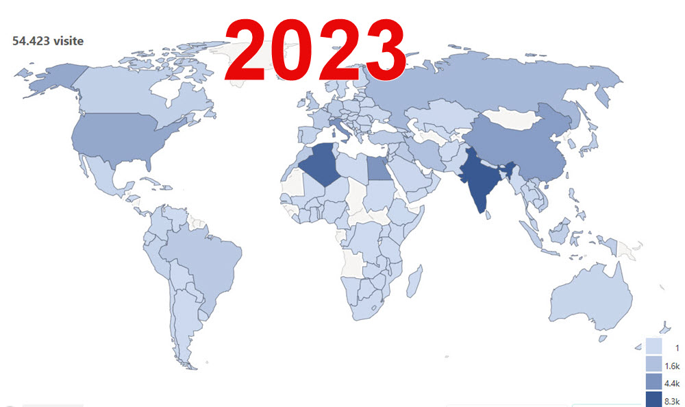 2023 users
